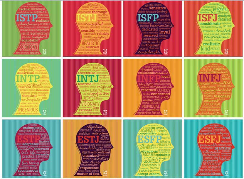 تست شخصیت شناسی |  با این تست همه چیز فاش می شود!